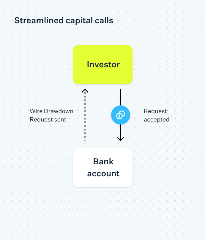 Wire Transfer funds flow